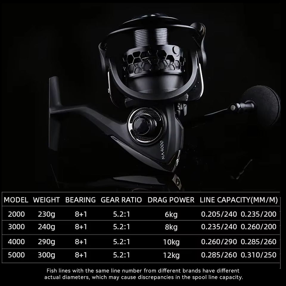 TSURINOYA Long Casting Spinnin - Daiwa Reel Bg 评论和价格
